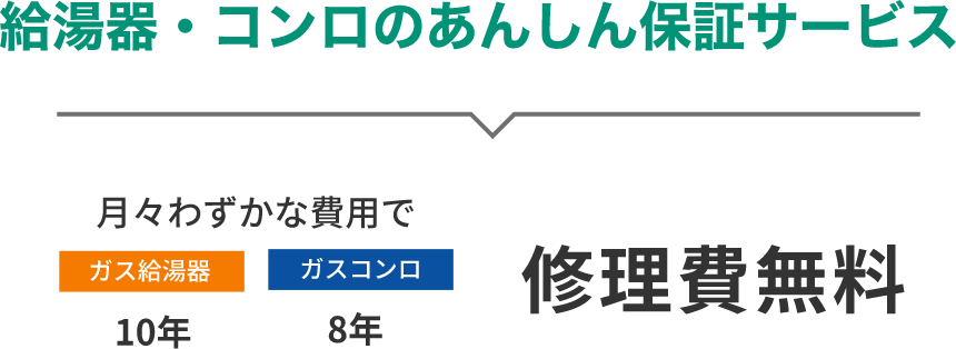 給湯器・コンロのあんしん保証サービス