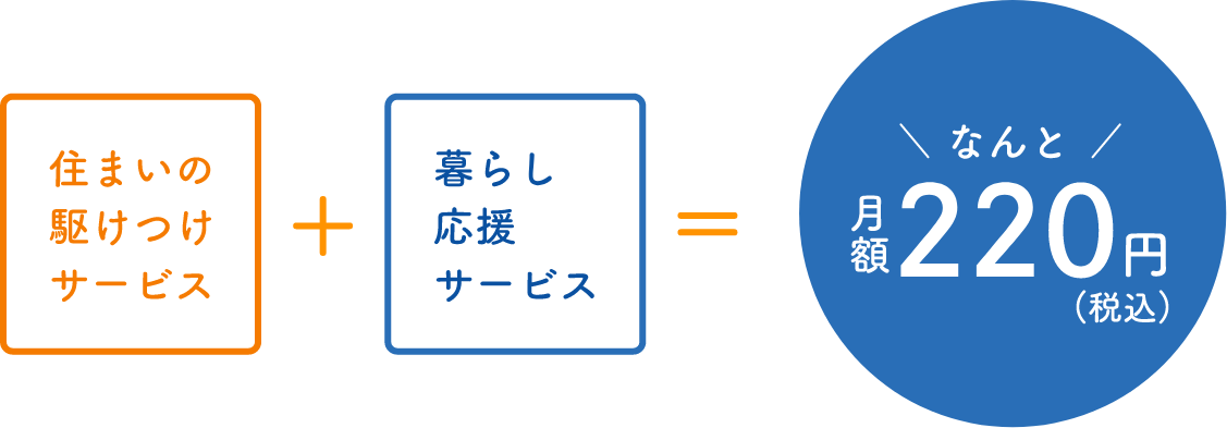 住まいの駆けつけサービス+暮らし応援サービス=なんと月額220円